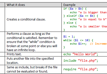 PHP function list sheet screenshot.