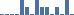 SparkStats